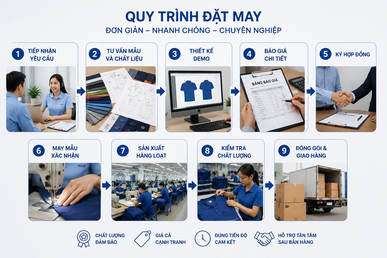 Quy trình đặt may Bảo hộ ngọc tuấn
