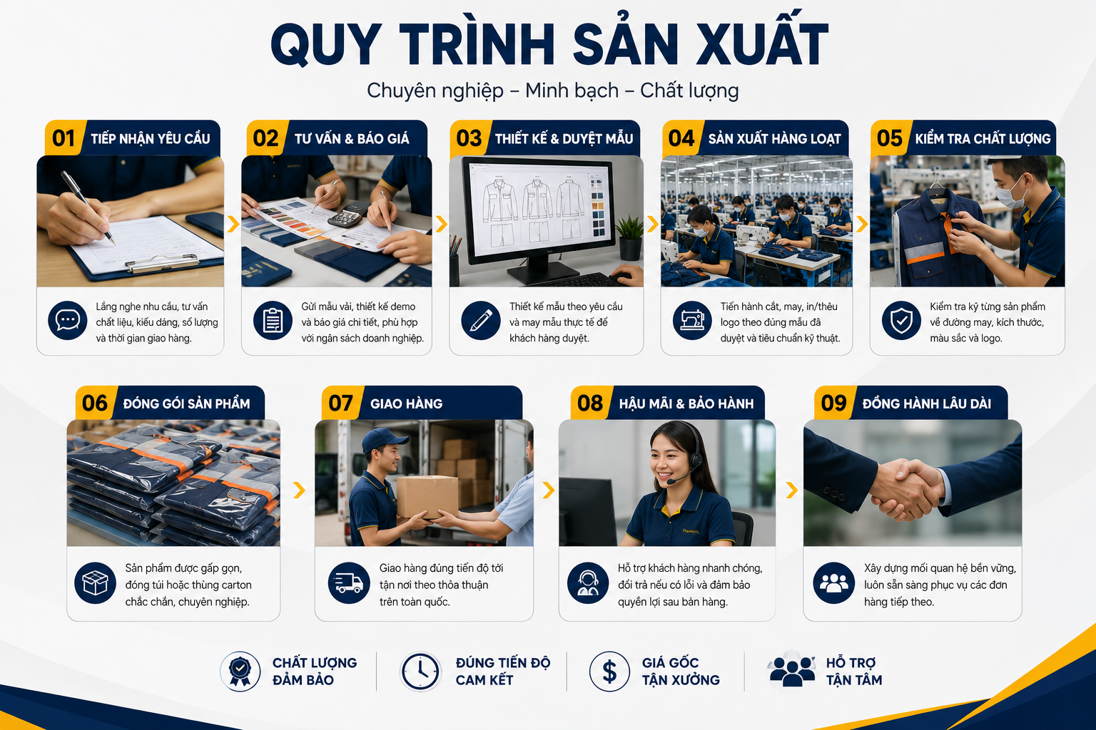 Quy trình sản xuất chuyên nghiệp